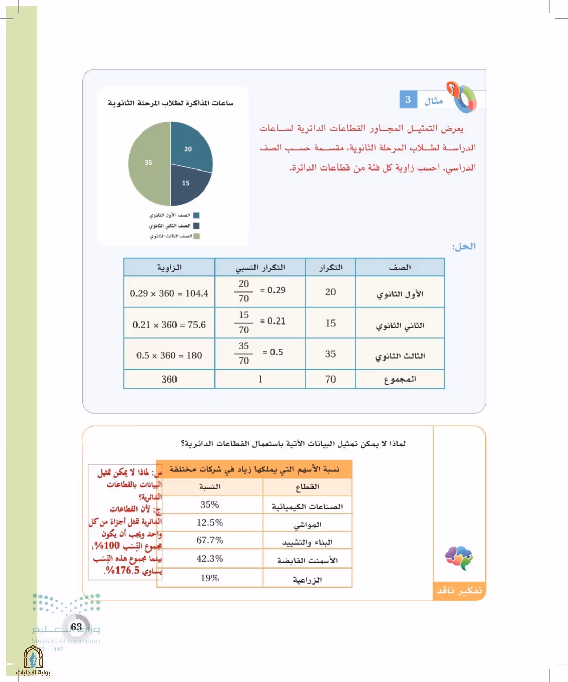صفحة 63