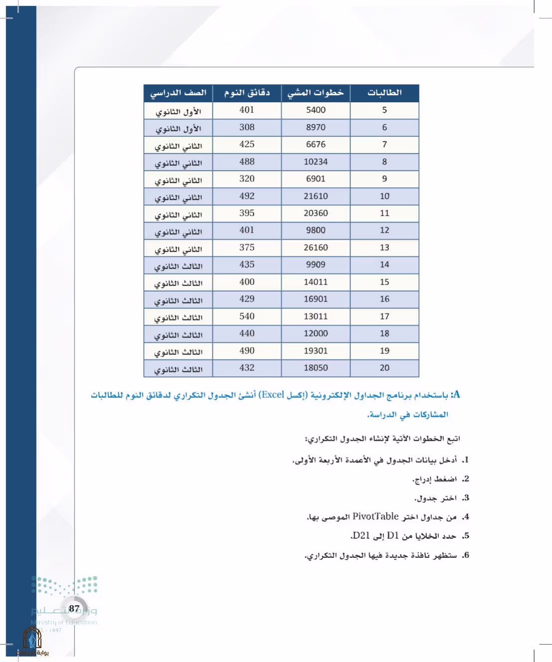 صفحة 87