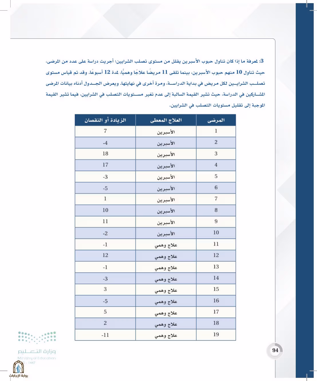 صفحة 94