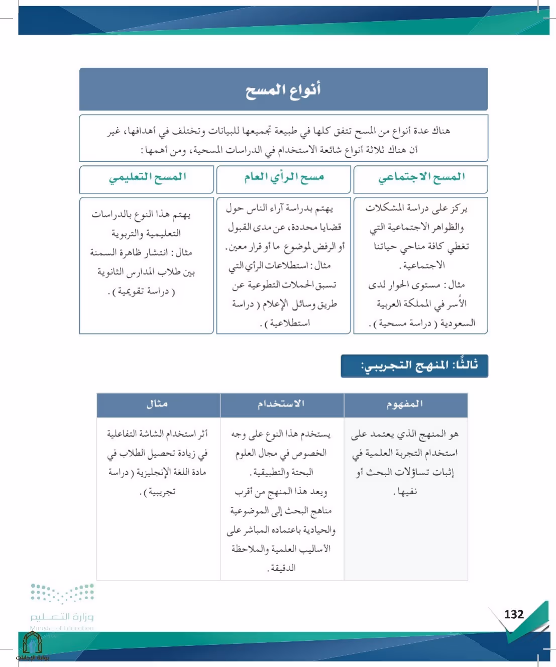 صفحة 132
