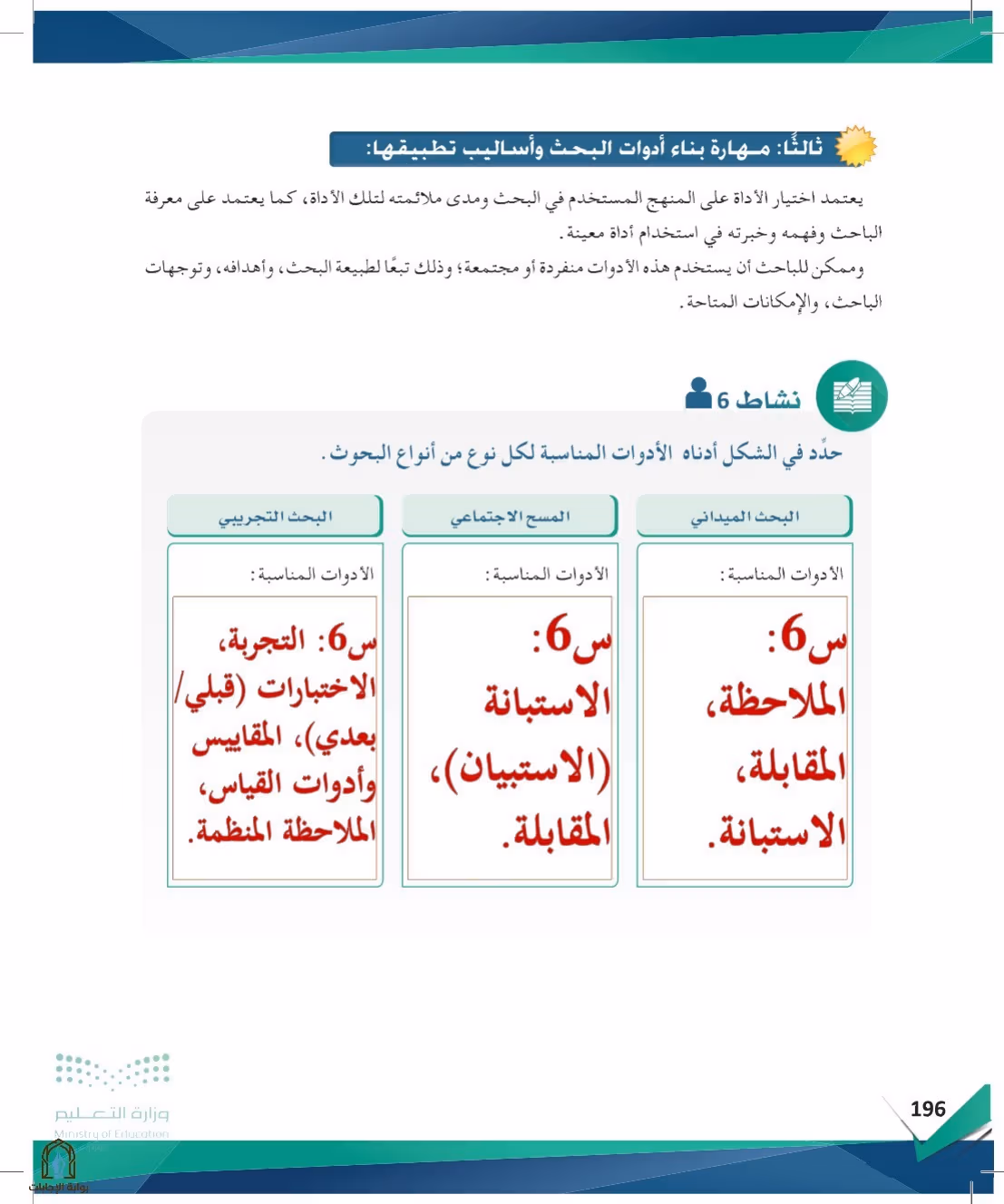 صفحة 196