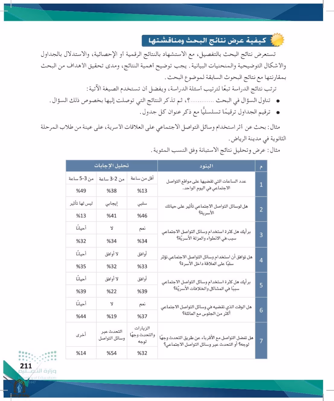 صفحة 211