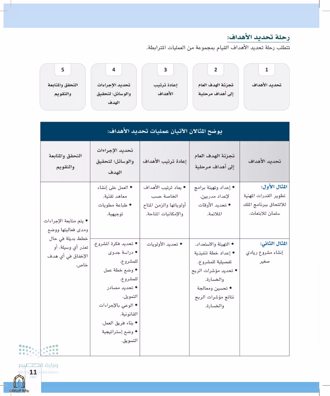 صفحة 11