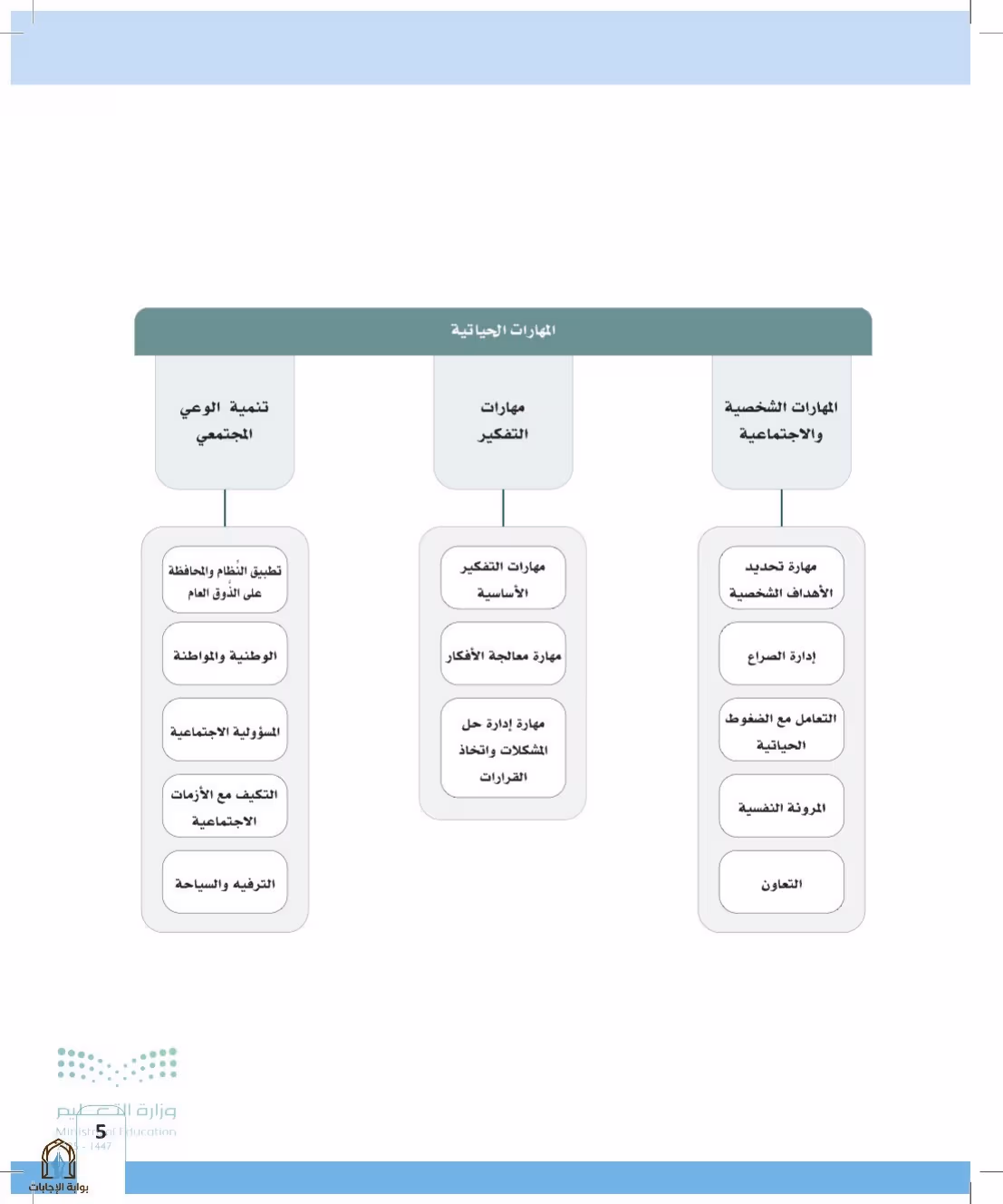 صفحة 5