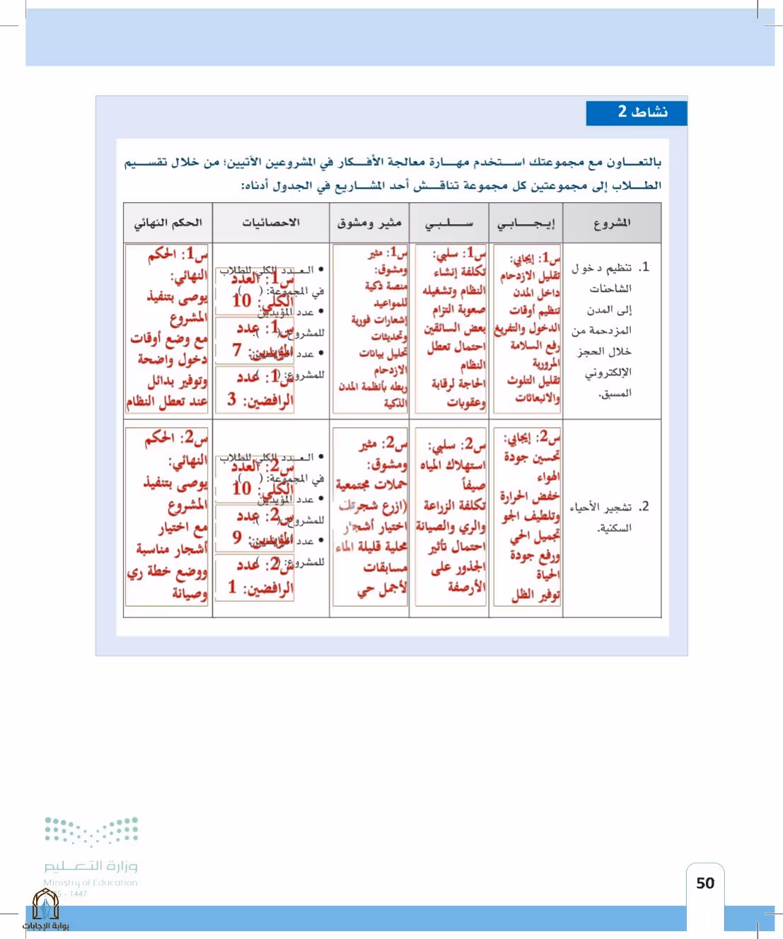 صفحة 50