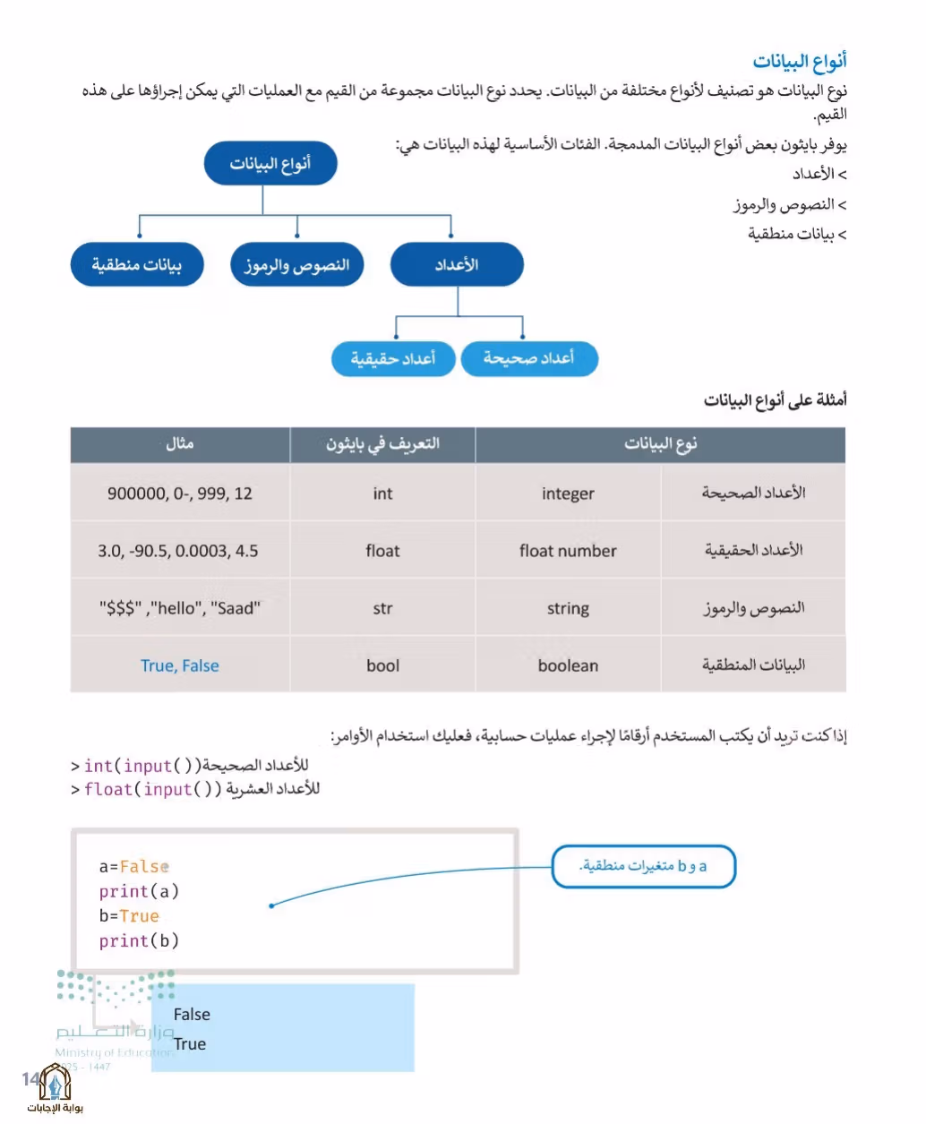 صفحة 143
