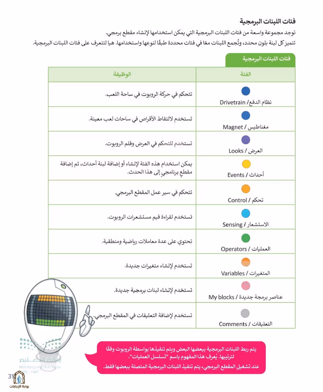 صفحة 313