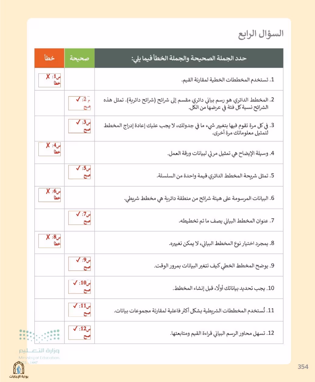 صفحة 356