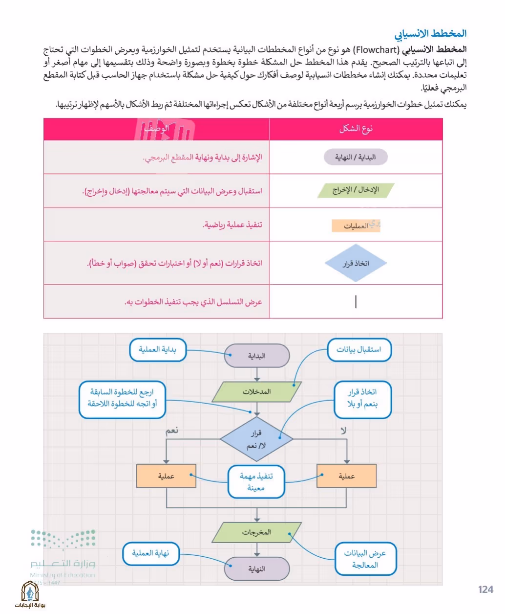 صفحة 126
