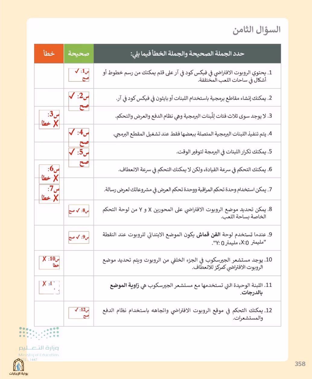 صفحة 360