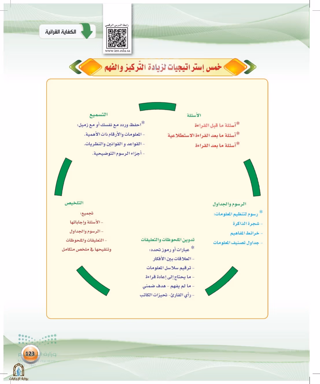 صفحة 123