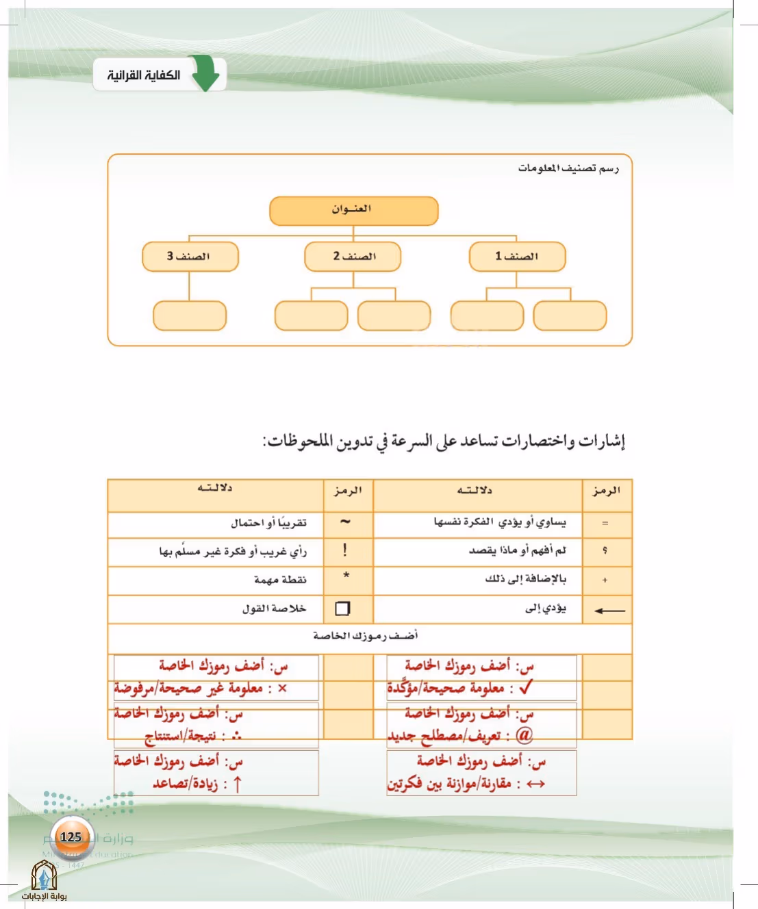صفحة 125