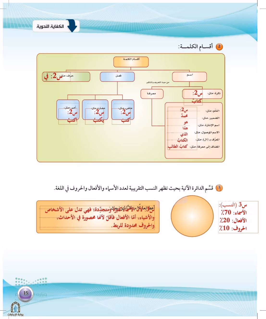 صفحة 15