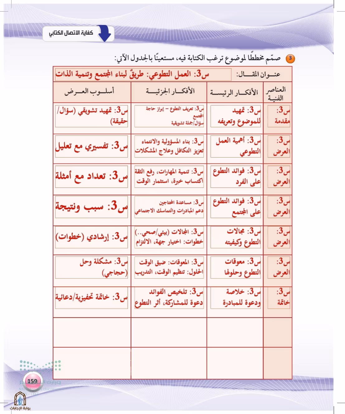 صفحة 159
