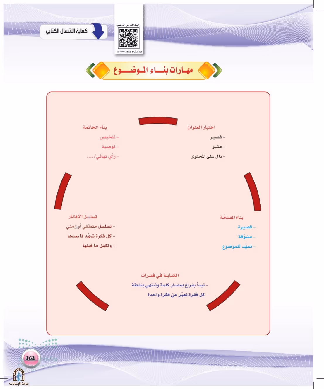 صفحة 161