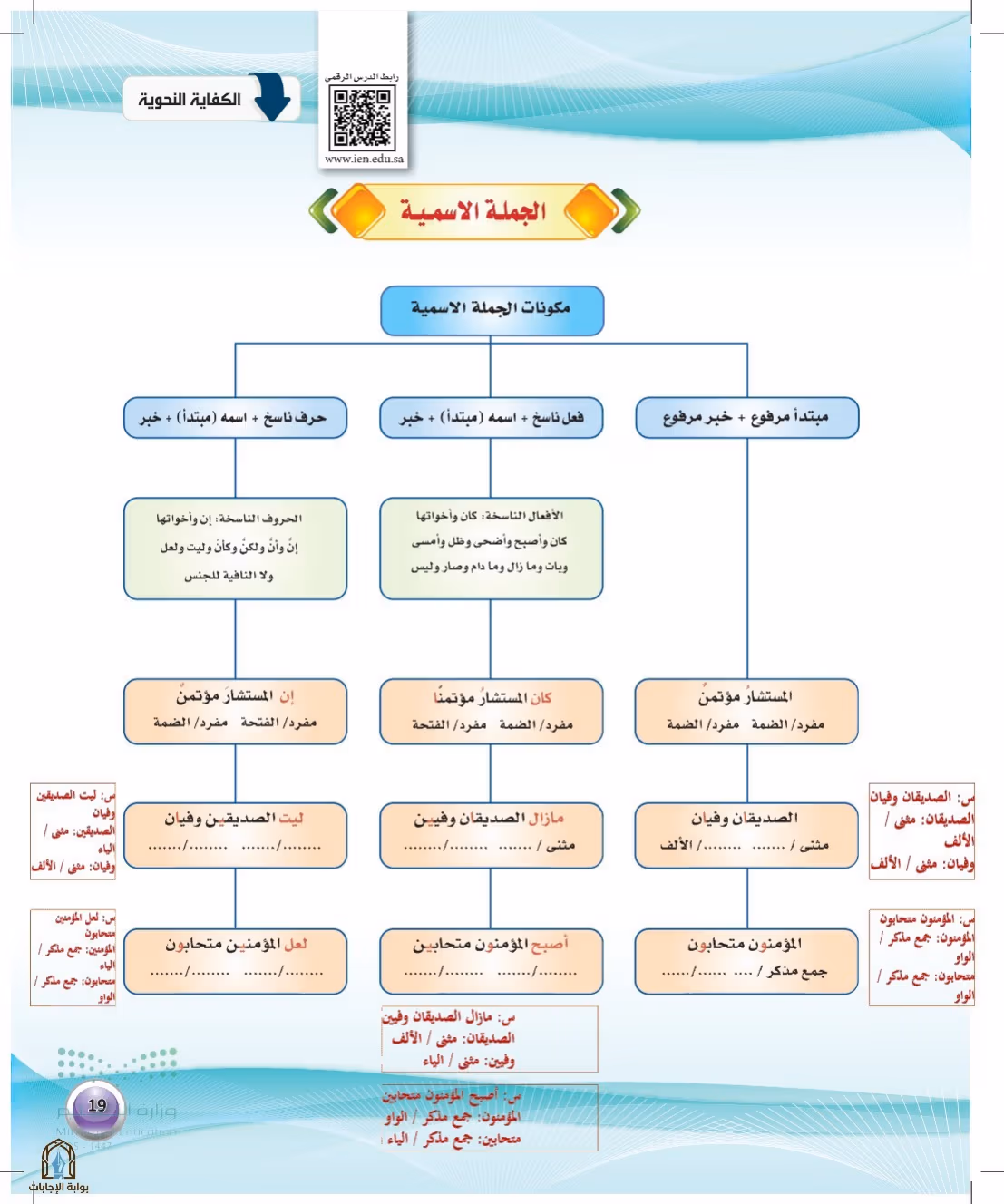 صفحة 19