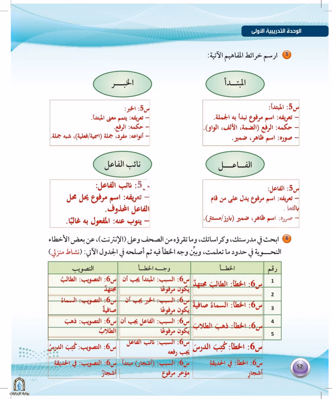 صفحة 52