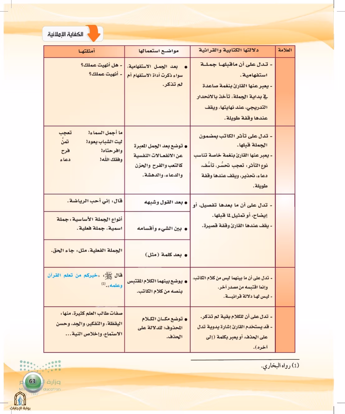 صفحة 63