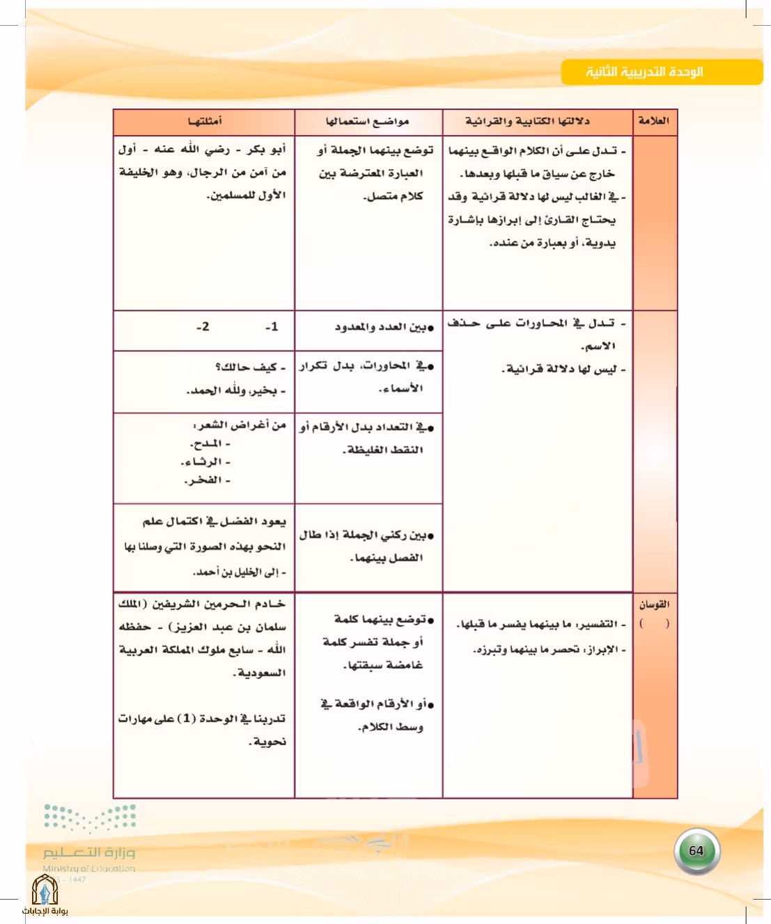 صفحة 64