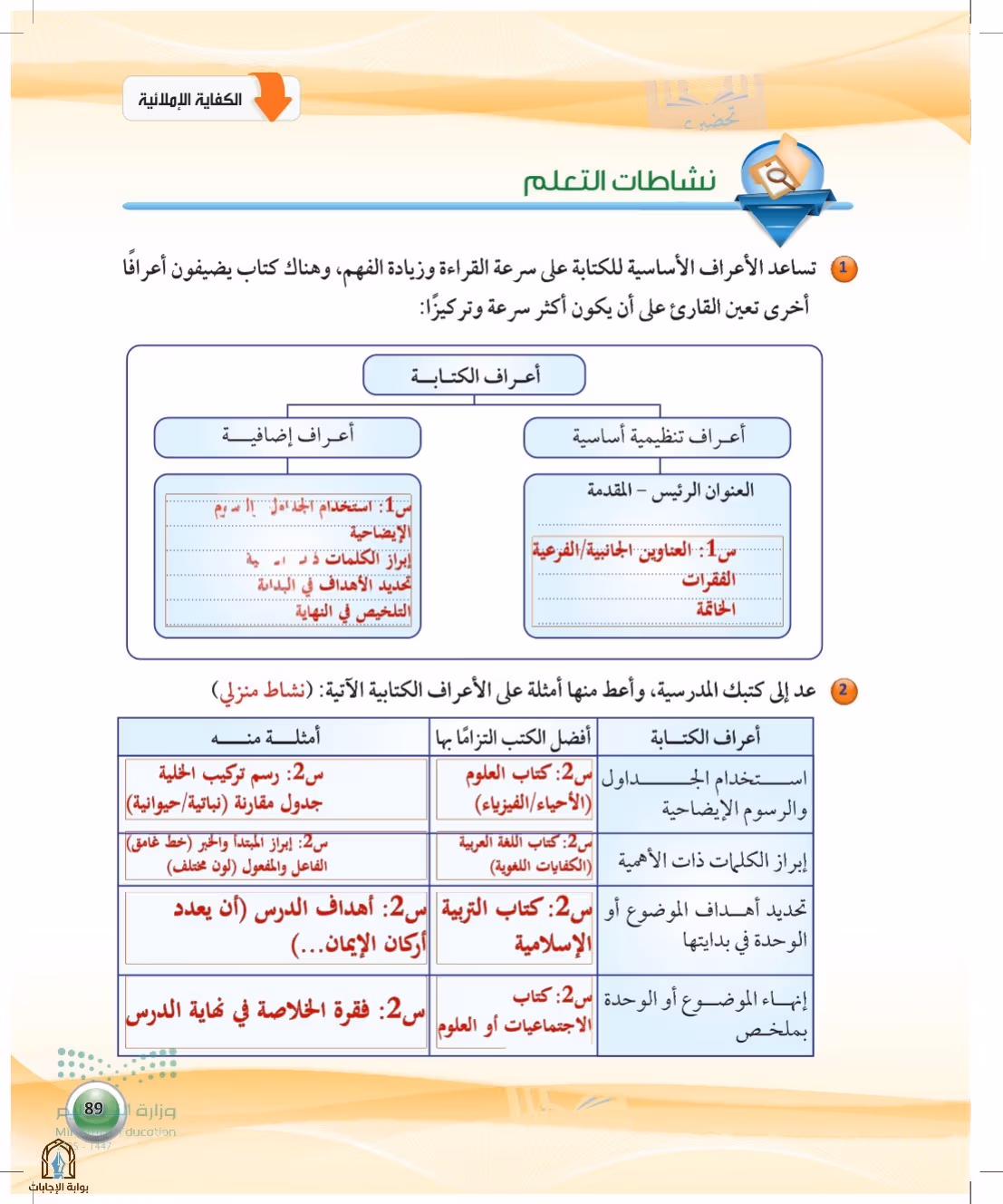 صفحة 89