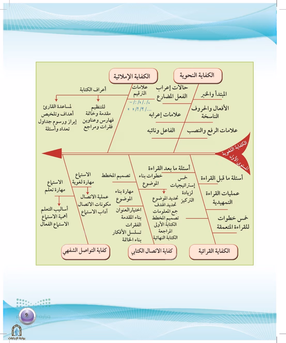 صفحة 9