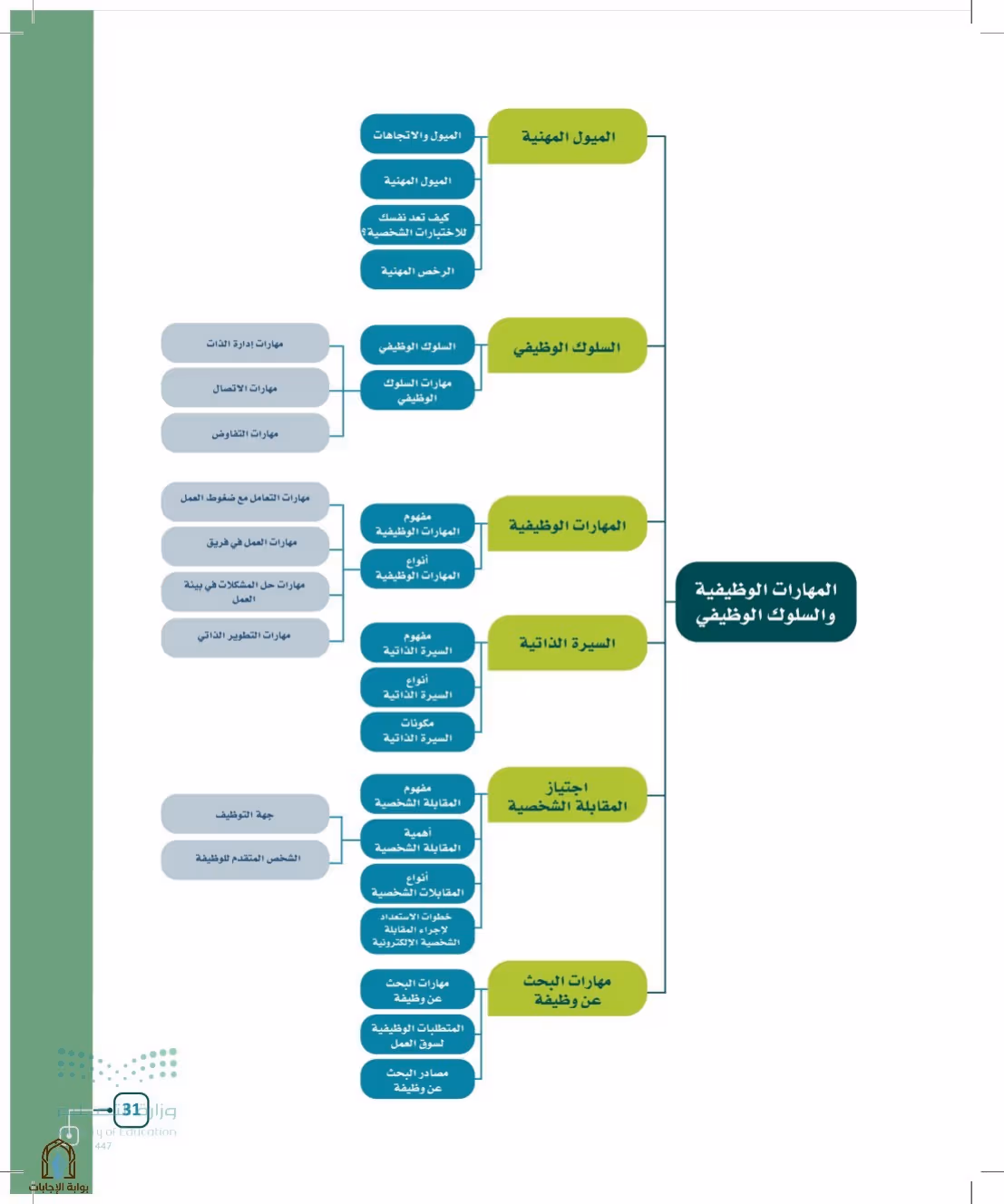 صفحة 31