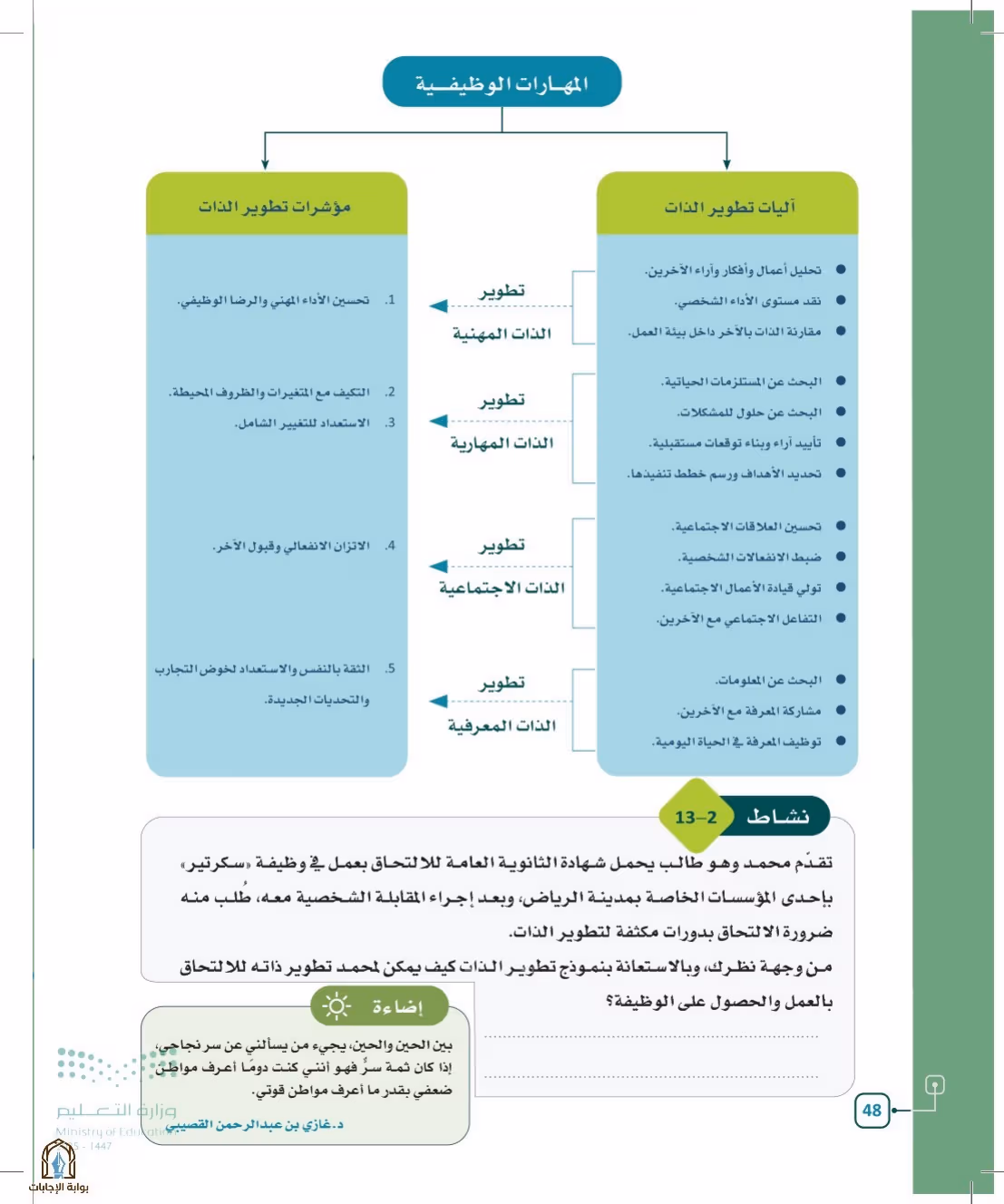 صفحة 48