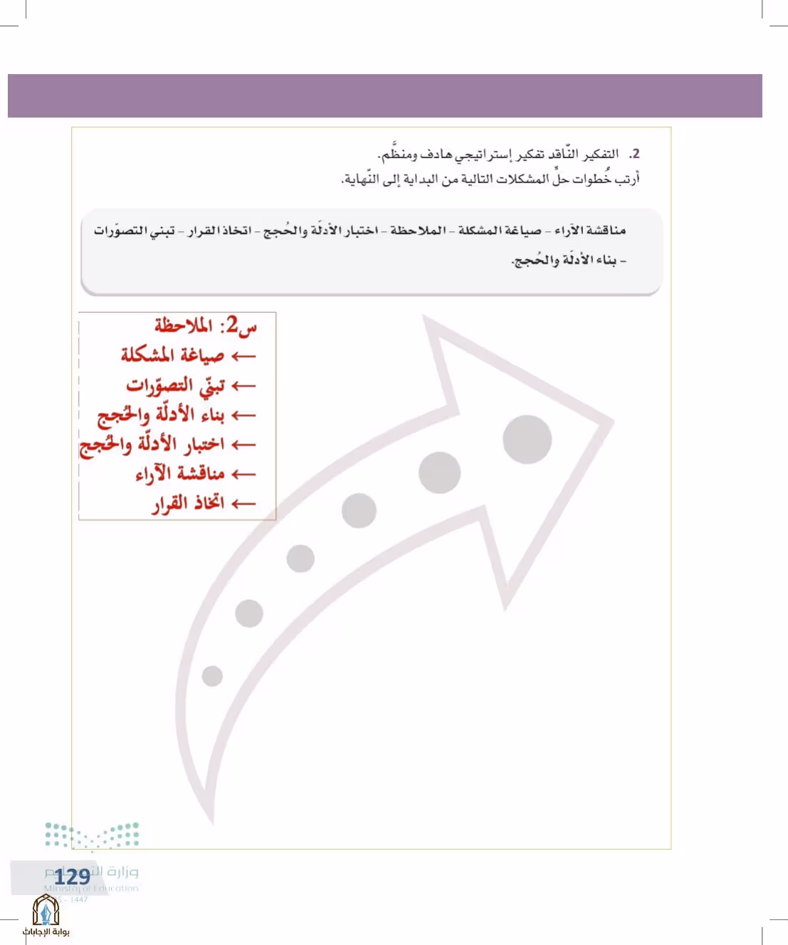 صفحة 129