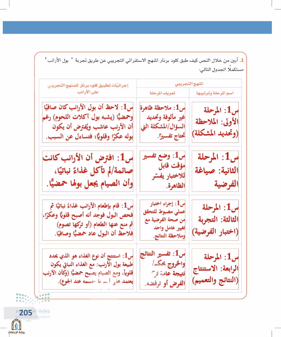 صفحة 205