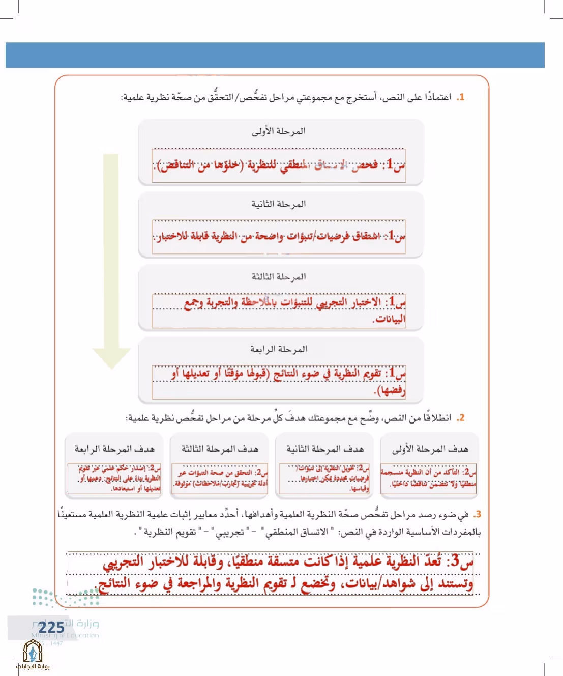 صفحة 225