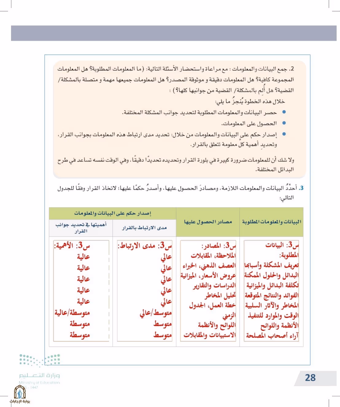 صفحة 28