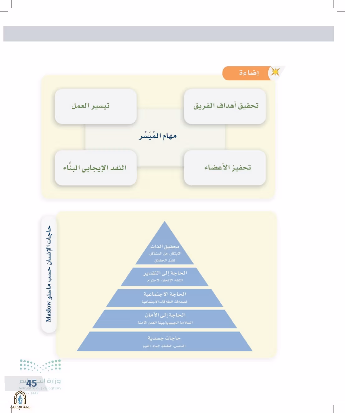 صفحة 45