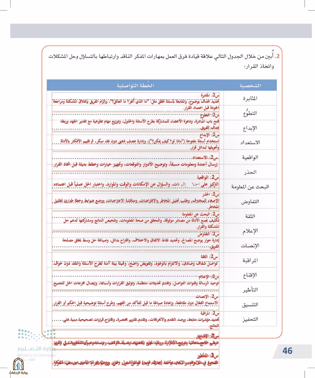 صفحة 46