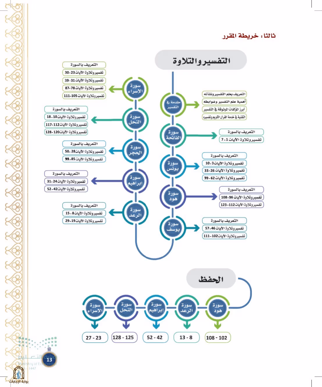 صفحة 13