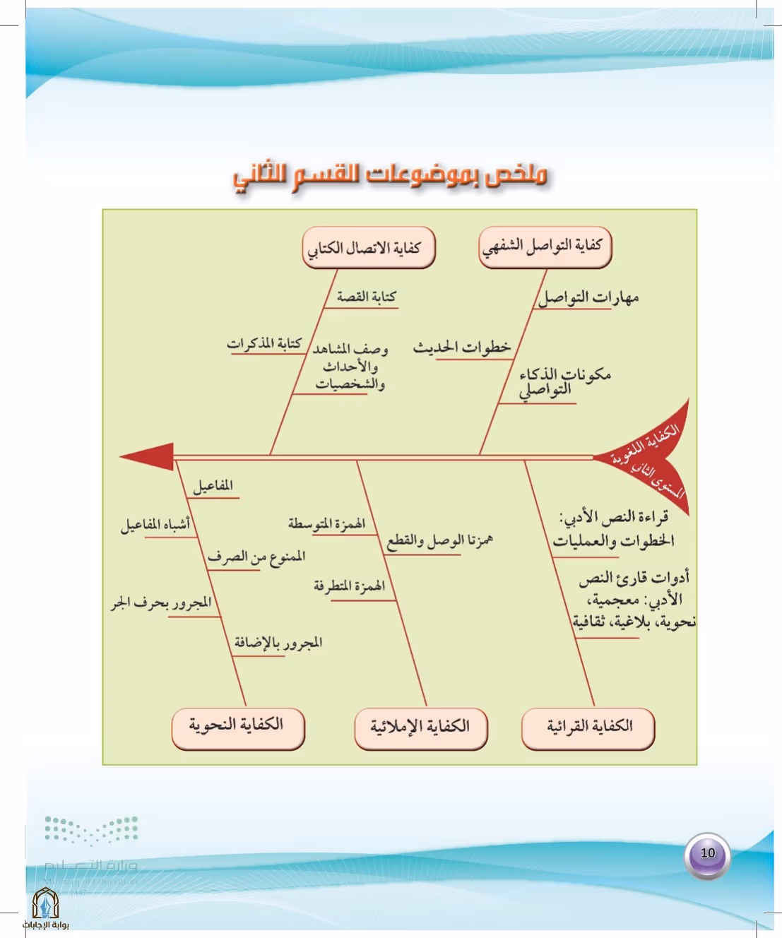 صفحة 10