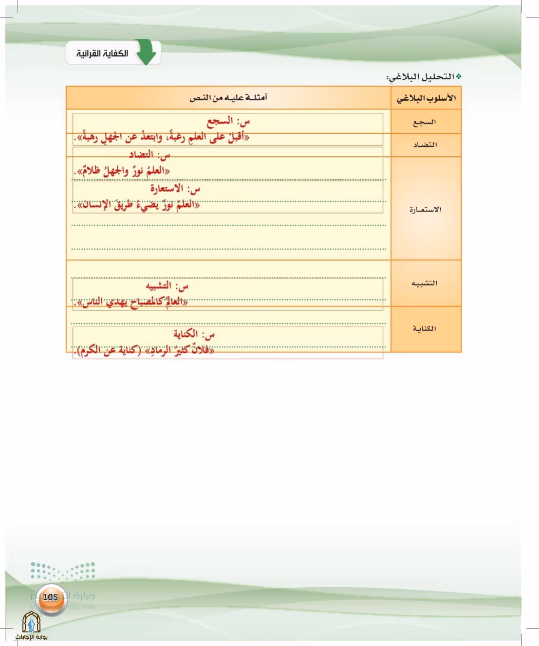 صفحة 105