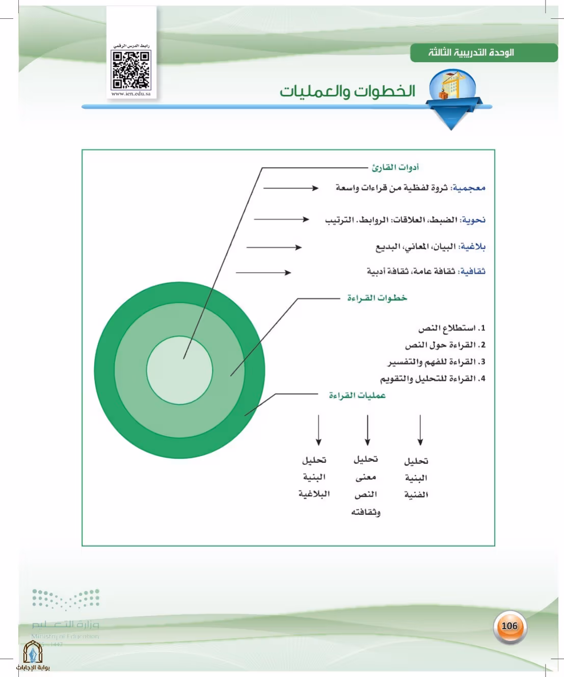 صفحة 106
