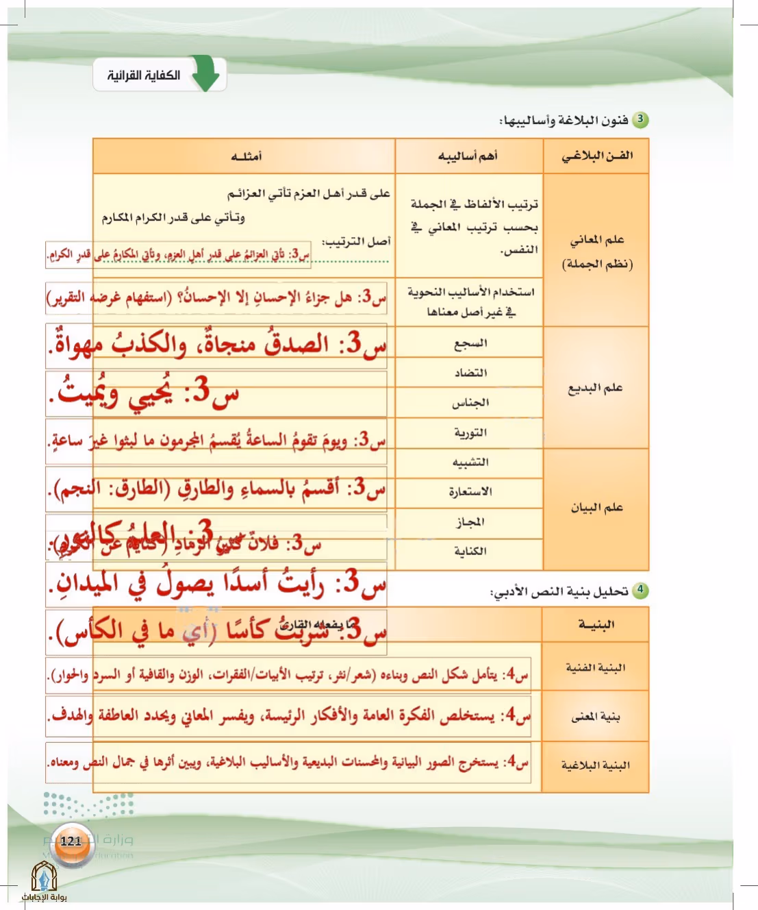 صفحة 121
