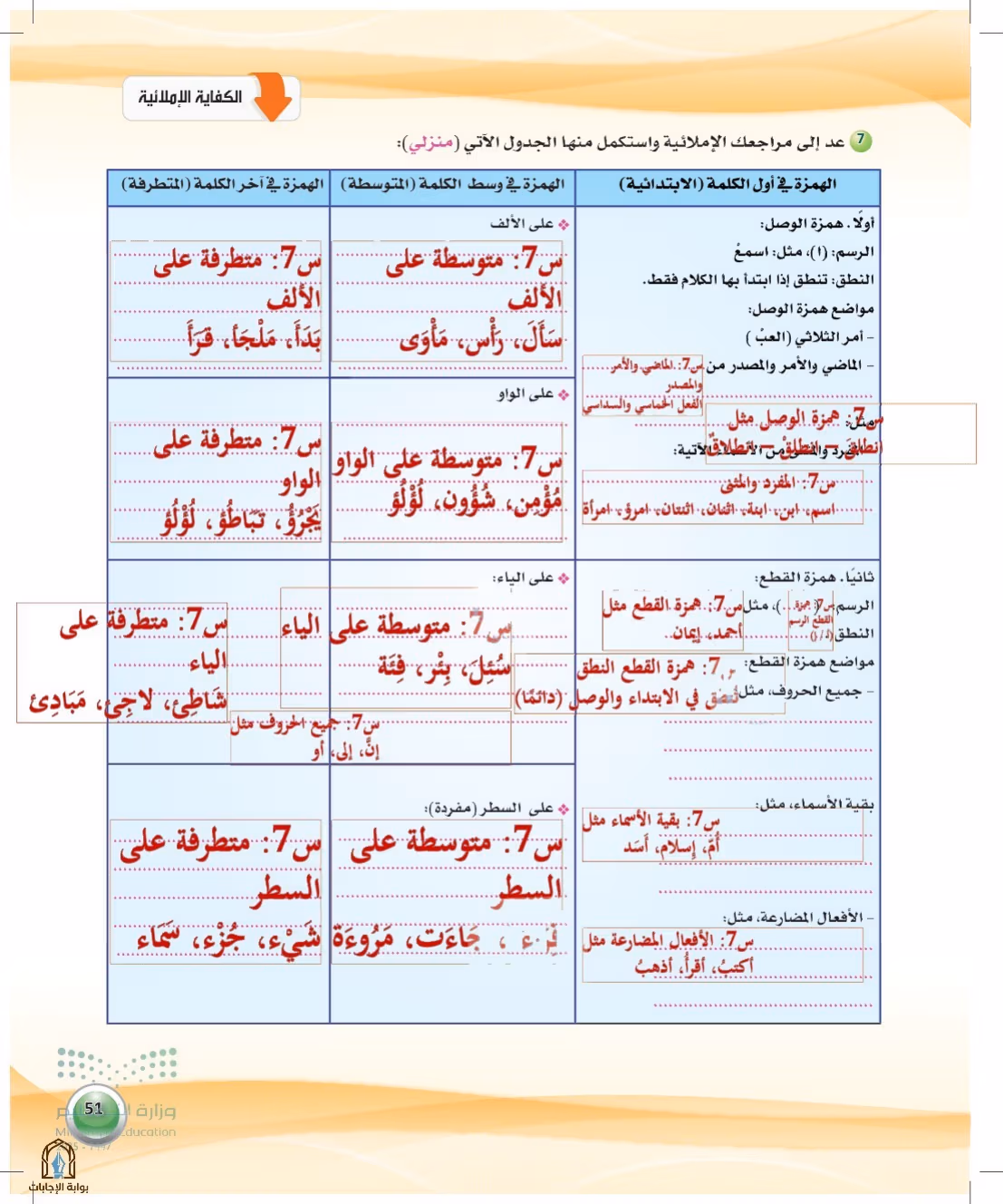 صفحة 51