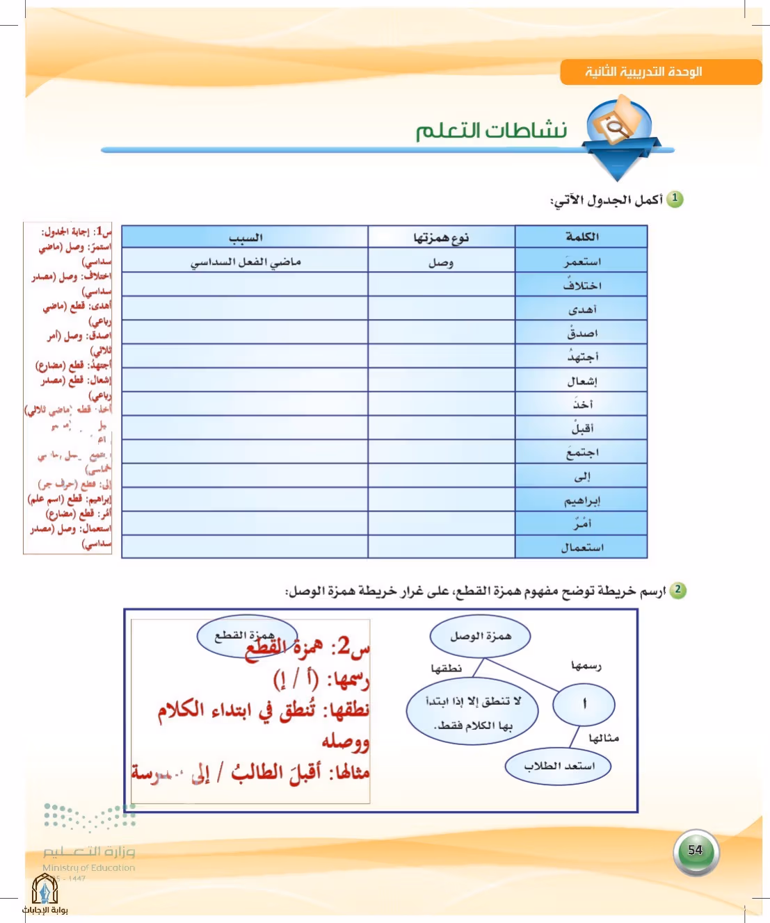 صفحة 54