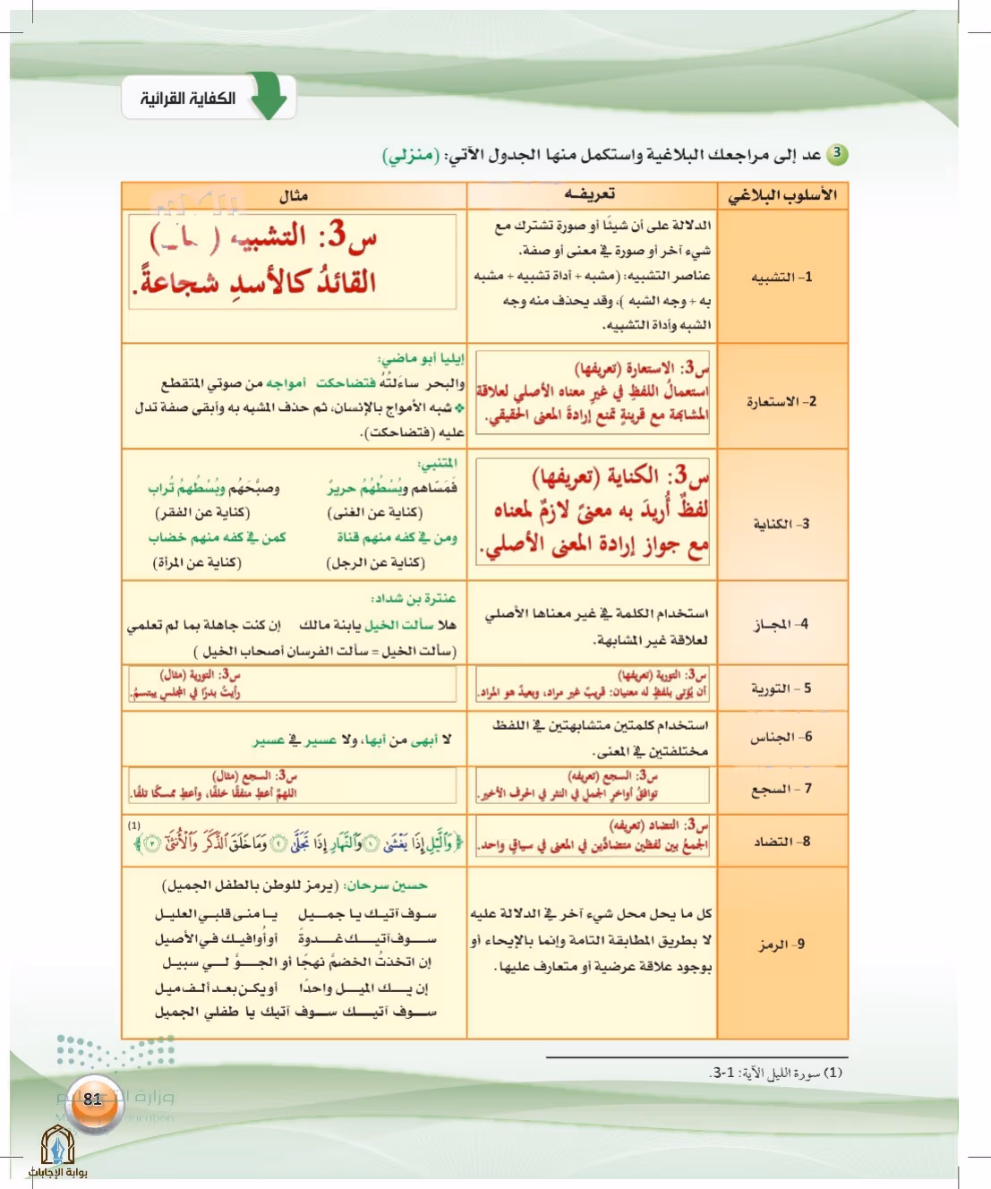 صفحة 81
