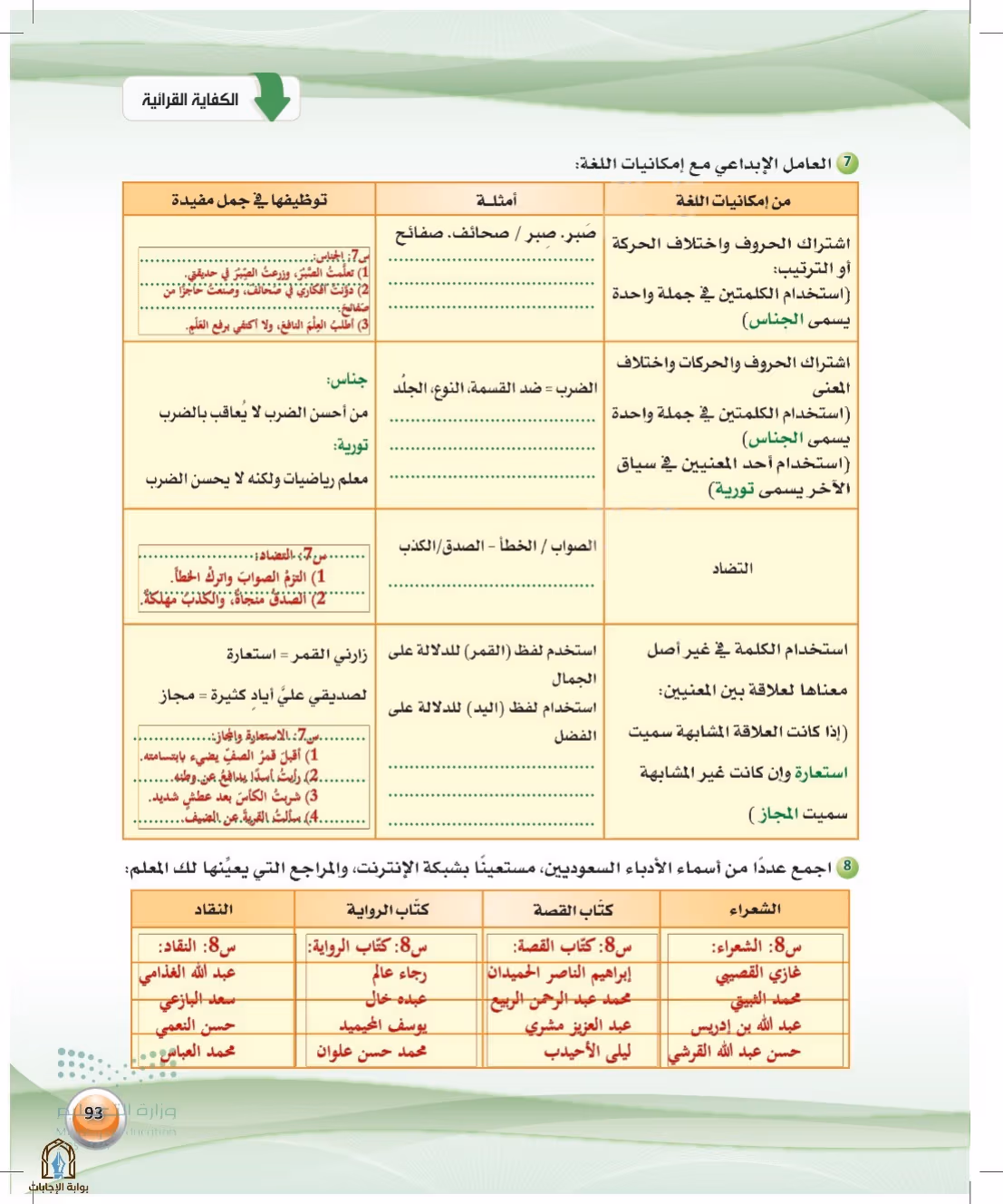 صفحة 93