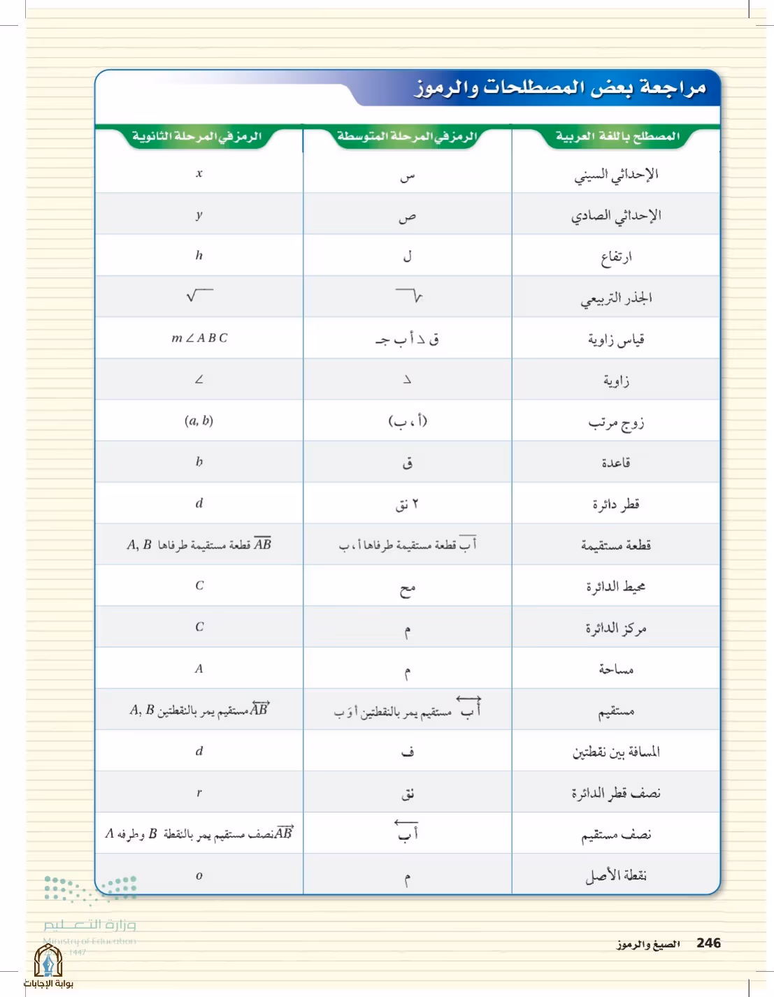 صفحة 246