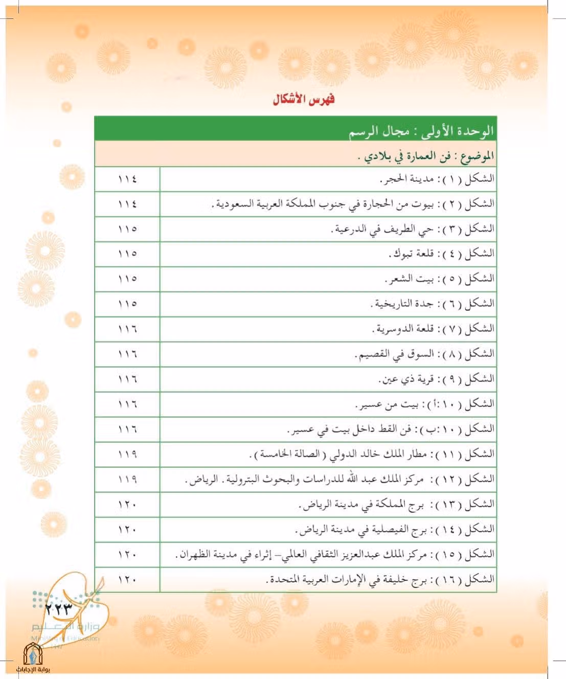 صفحة 223