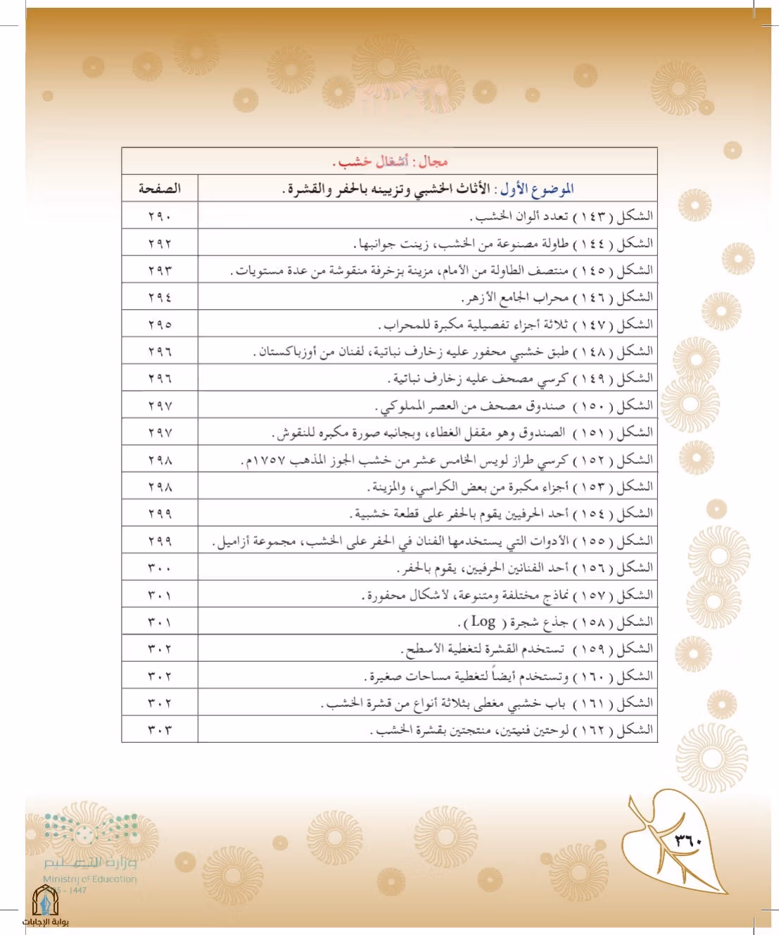 صفحة 360