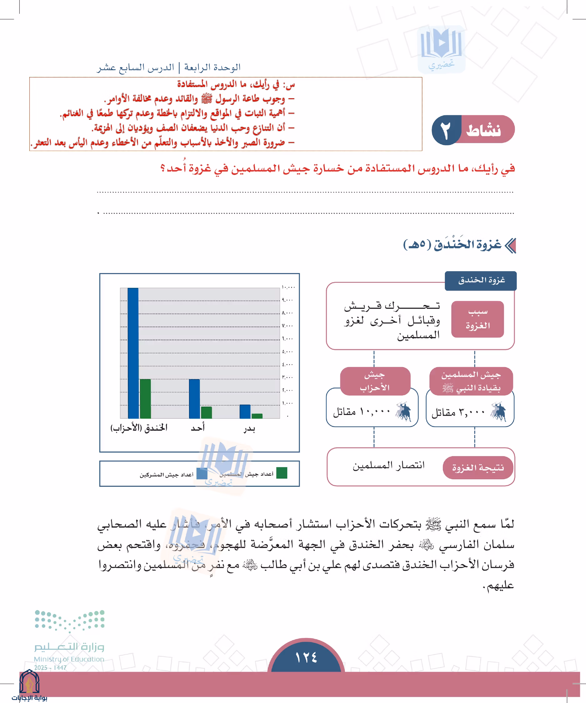 صفحة 124