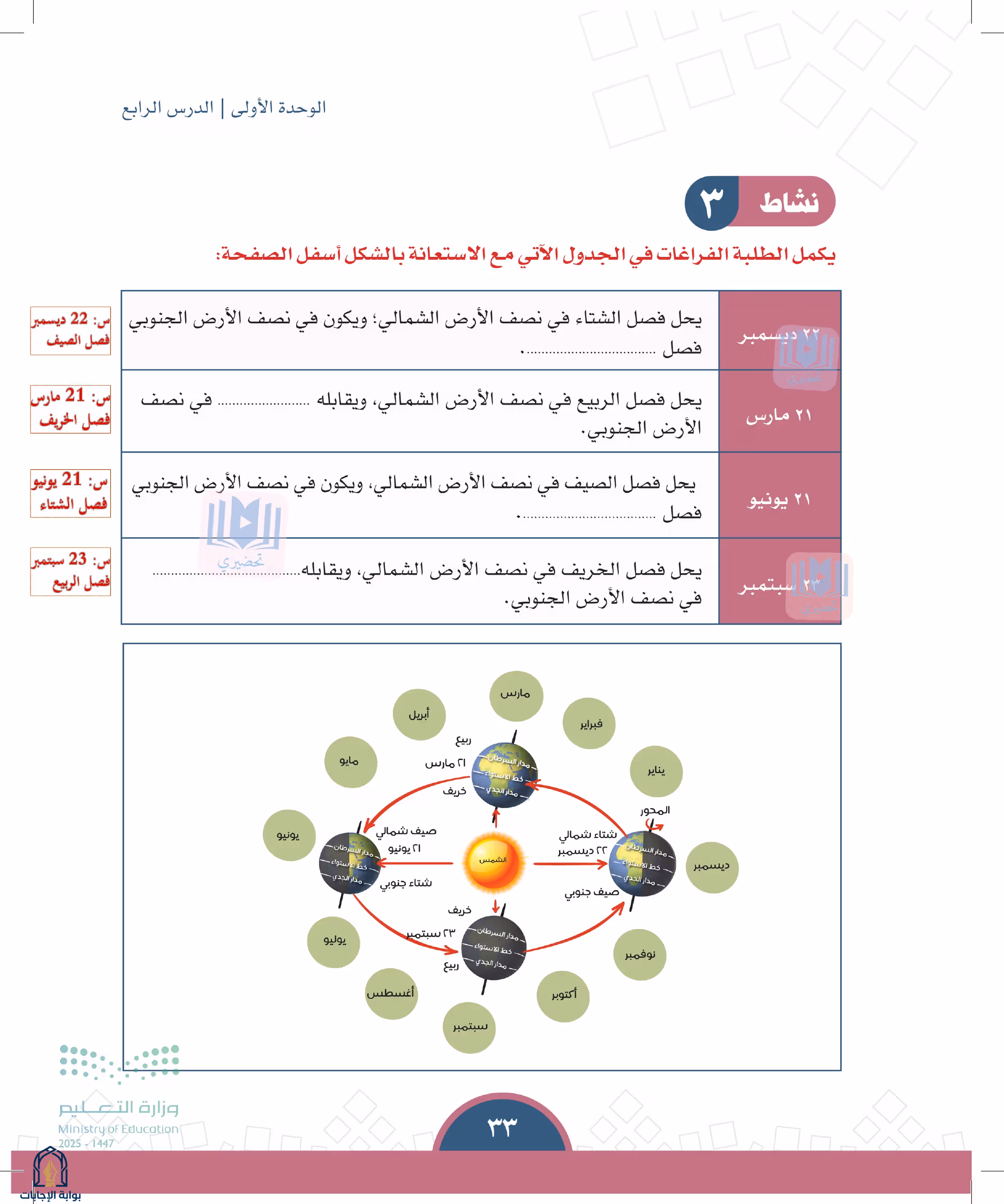 صفحة 33