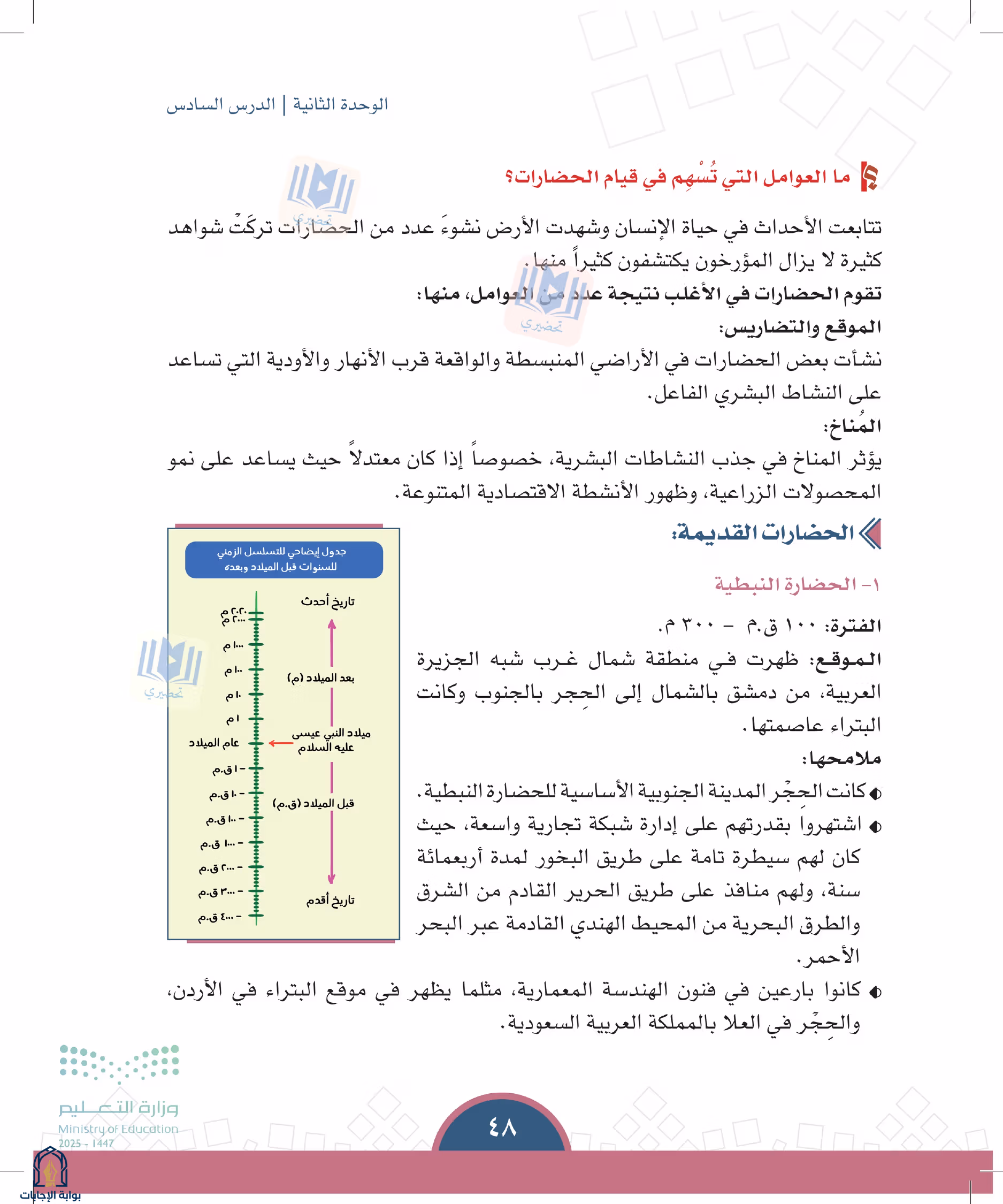 صفحة 48