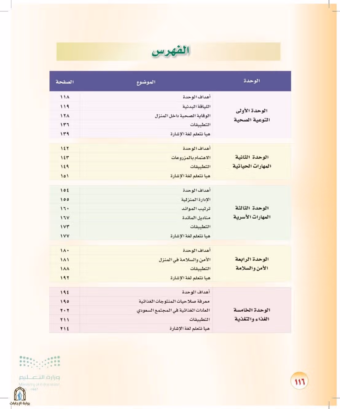 صفحة 116
