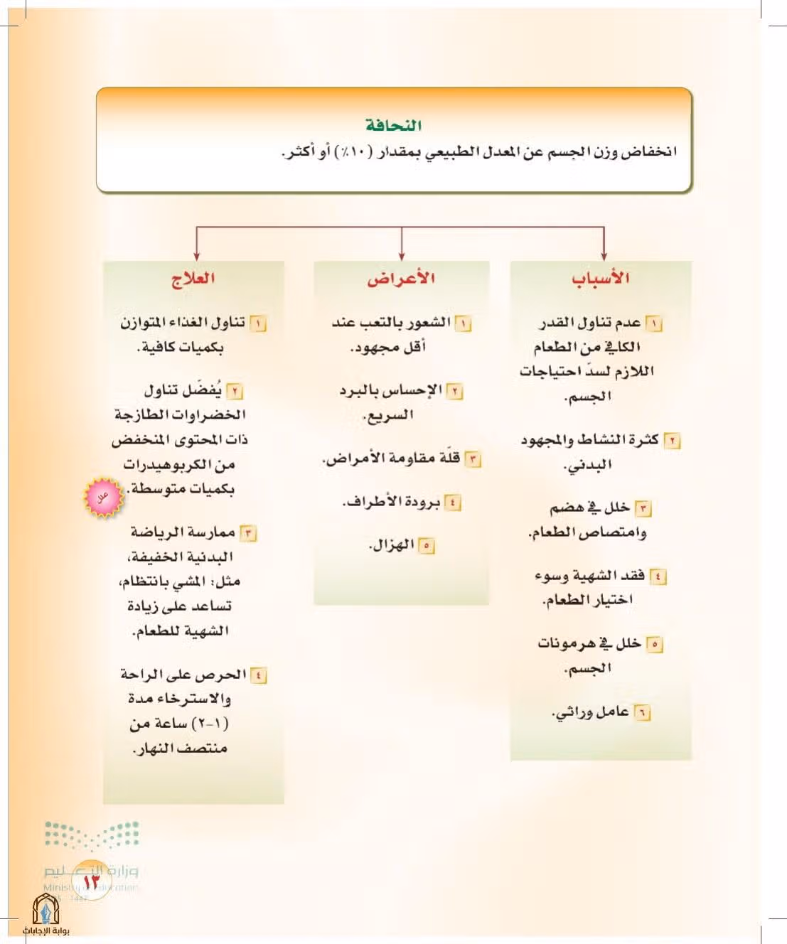 صفحة 13